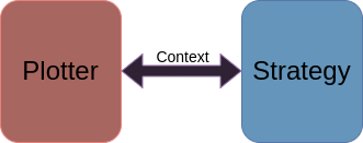 ../_images/plotter_strategy_context.png